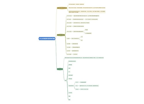 Linux内核源代码思维导图