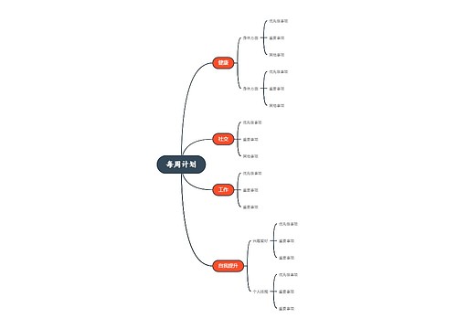 每周计划制定思维导图