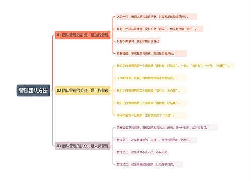 管理团队方法