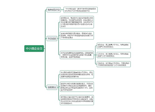 中小微企业日思维导图