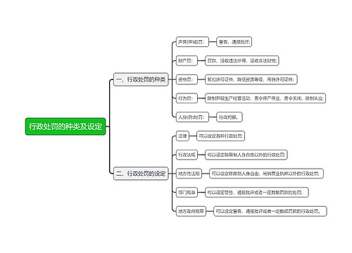 行政处罚的种类及设定思维导图