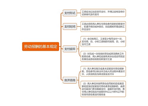 劳动报酬的基本规定思维导图