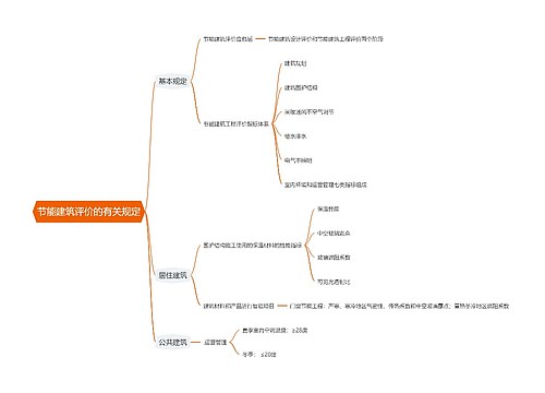 节能建筑评价的有关规定思维导图