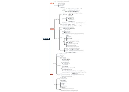 公司金融学融资方式的概念与基本类型思维导图思维导图