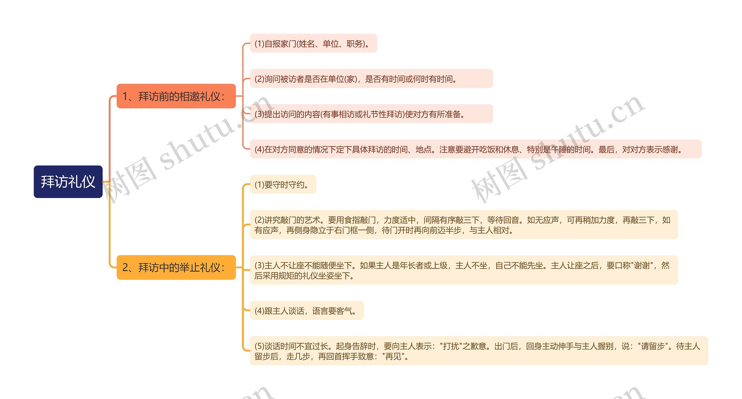 拜访礼仪知识