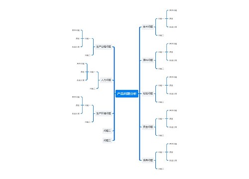 产品问题分析