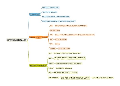 生物教资陆生生活的动物思维导图
