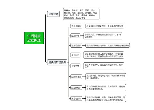 生活健康皮肤护理