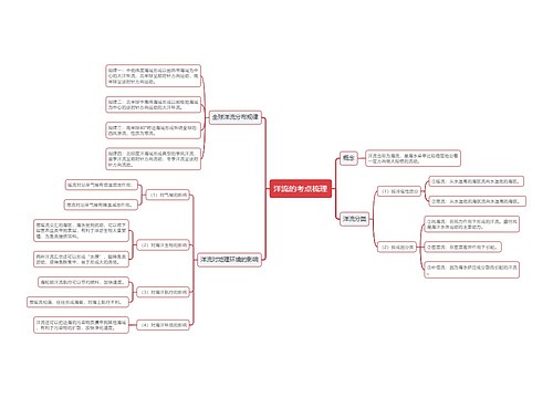 洋流考点的思维导图
