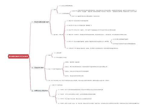 政治建设曲折及历史转折思维导图