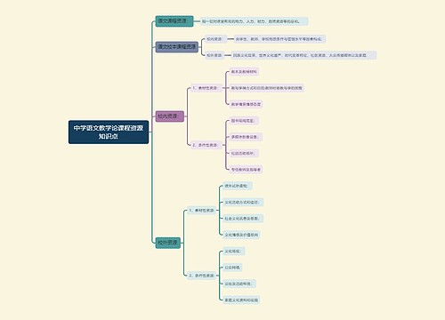 中学语文教学论课程资源知识点