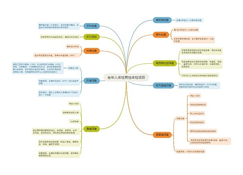 老年人体检男性体检项目