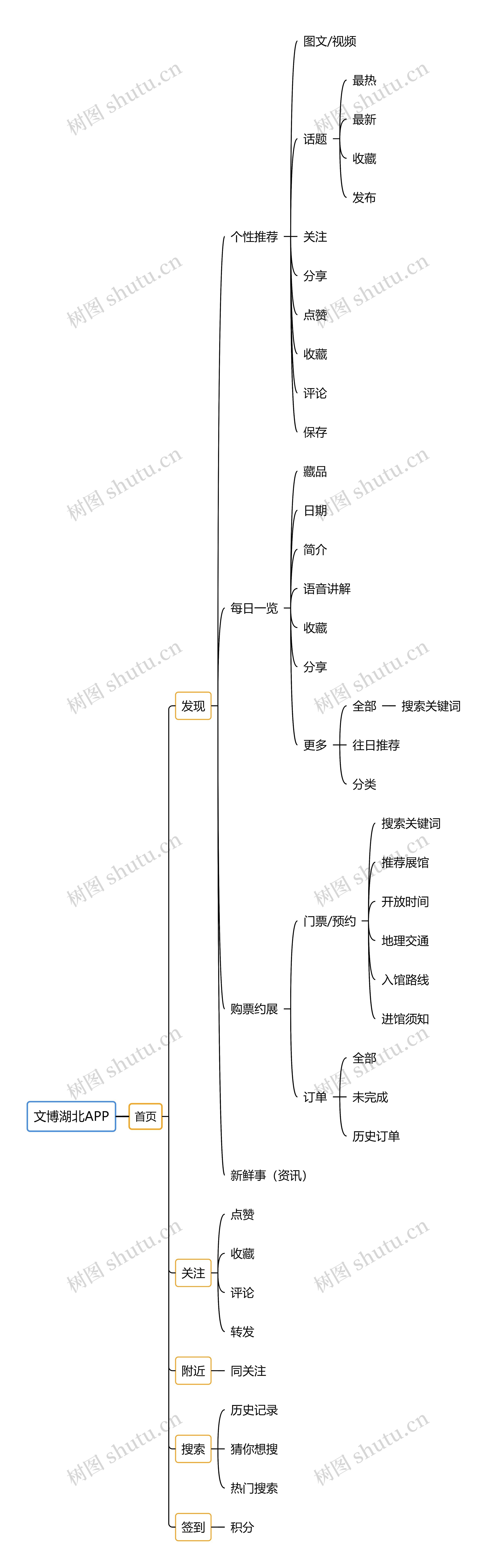 文博湖北APP结构逻辑图