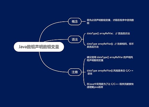 Java数组声明数组变量