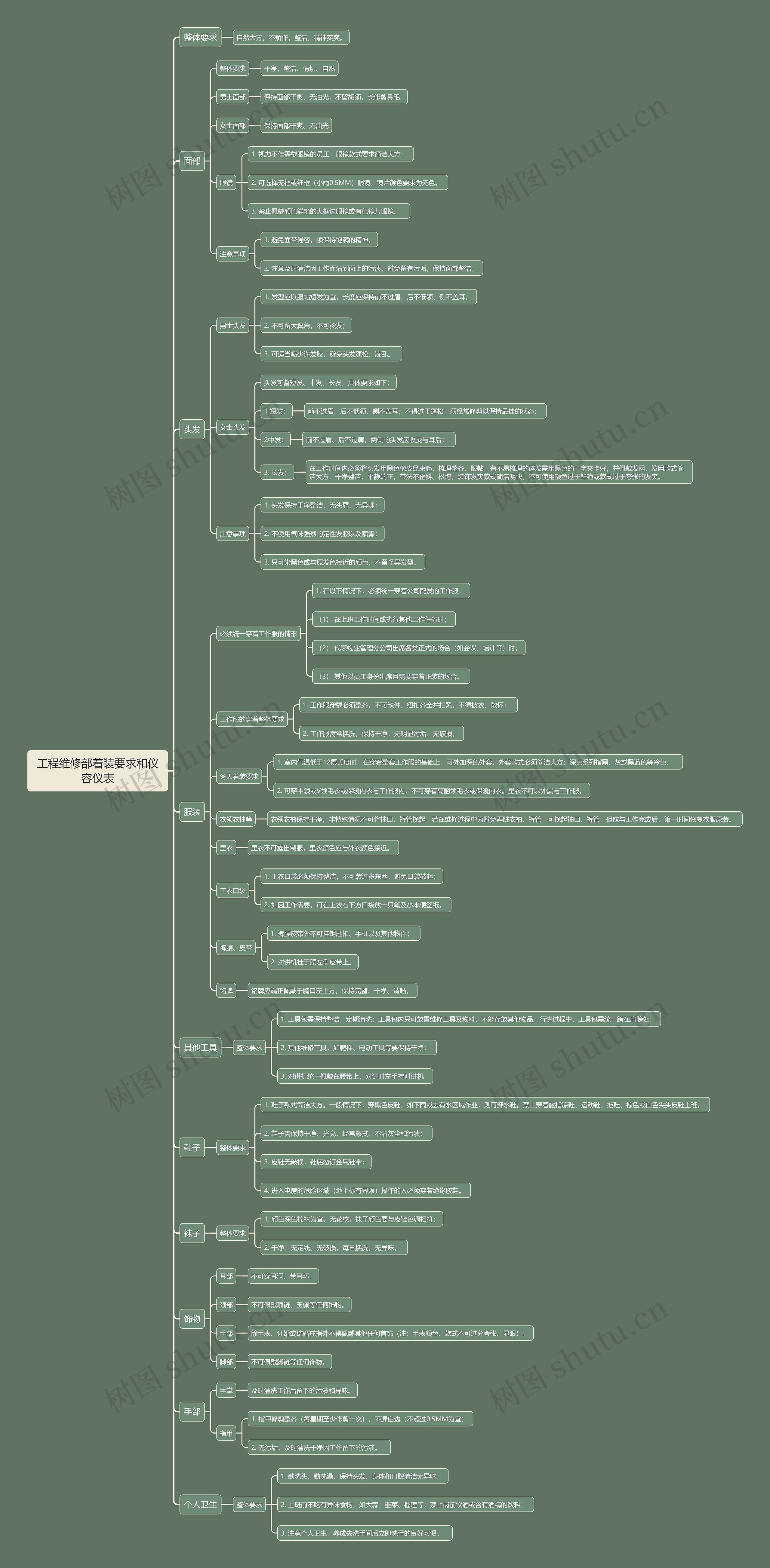 工程维修部着装要求和仪容仪表思维导图