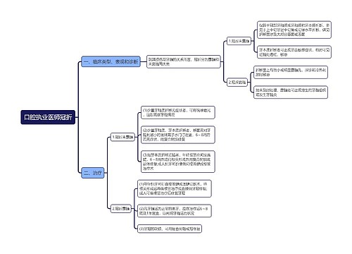 口腔执业医师冠折思维导图