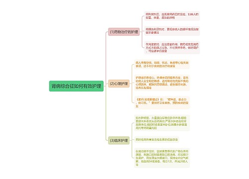 肾病综合征如何有效护理思维导图