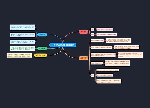 《金字塔原理》思维导图