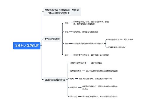 血栓对人体的危害