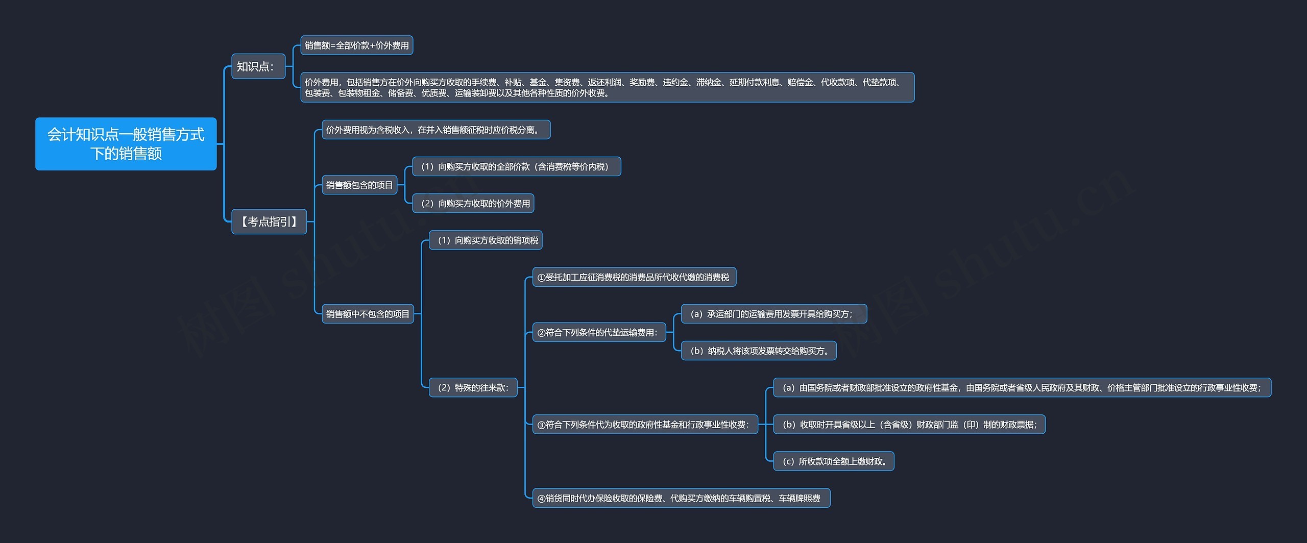 会计知识点一般销售方式下的销售额思维导图