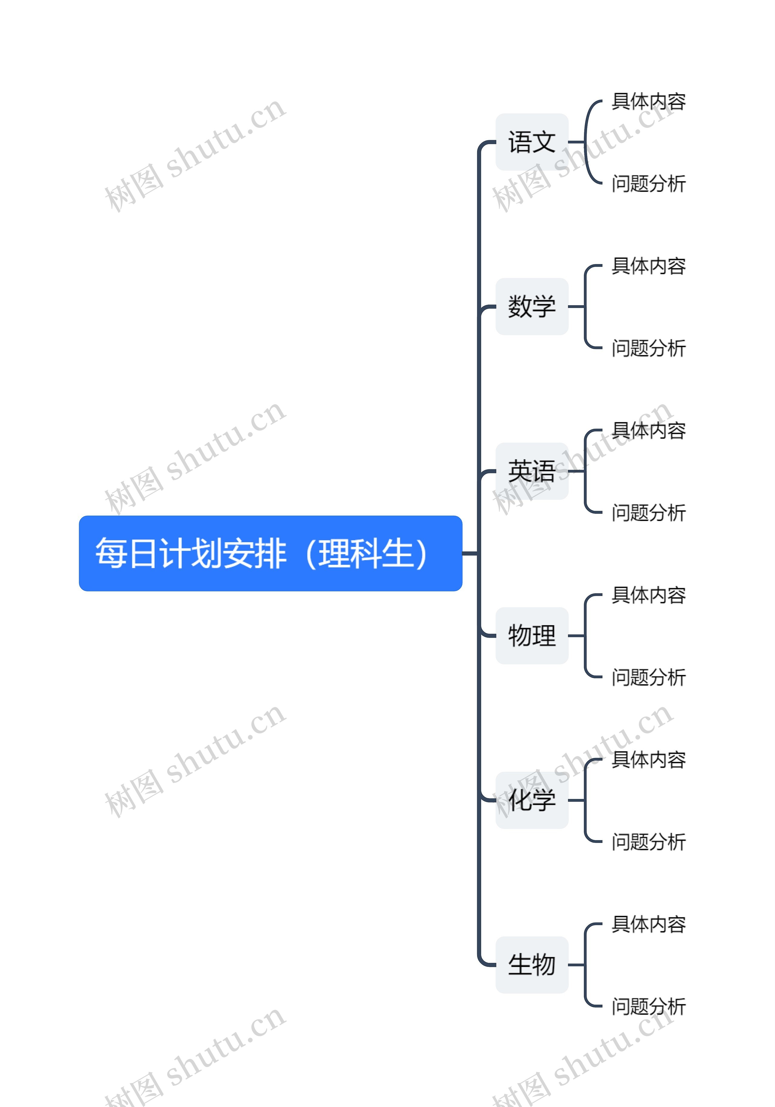 每日计划安排（理科生）