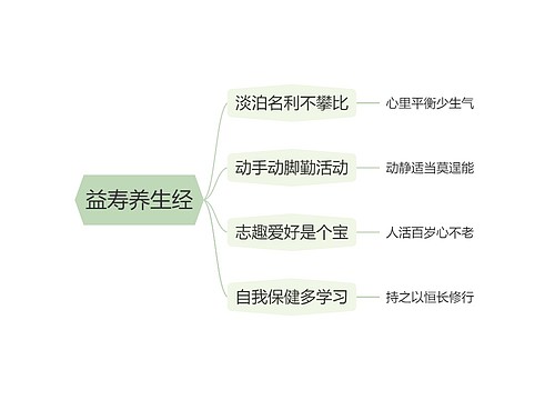 益寿养生经思维导图