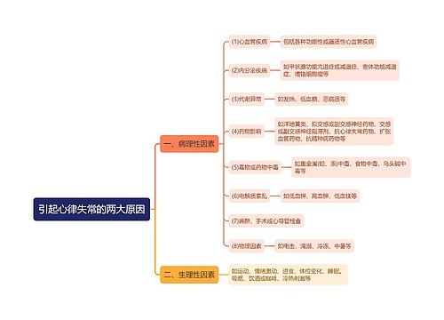 引起心律失常的两大原因思维导图