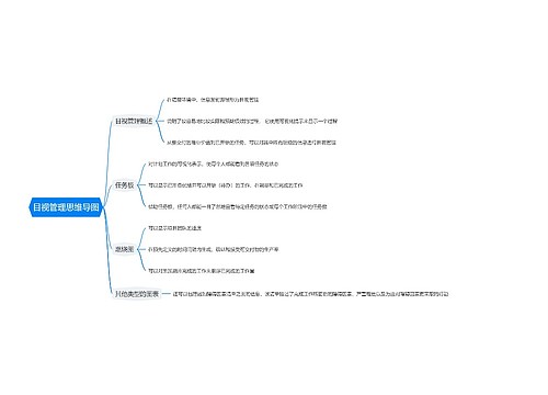 目视管理思维导图