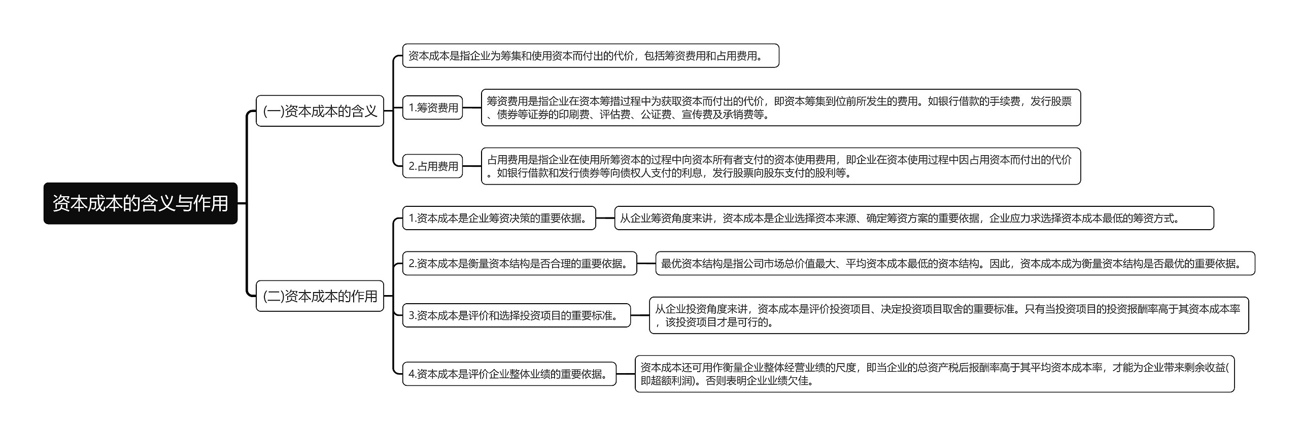 资本成本的含义与作用思维导图