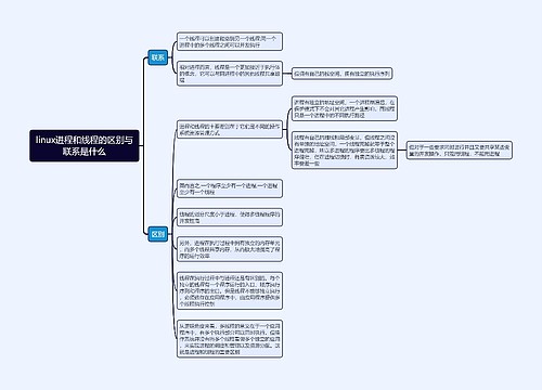 linux进程和线程的区别与联系是什么思维导图