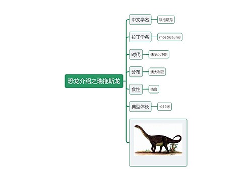 恐龙介绍之瑞拖斯龙思维导图