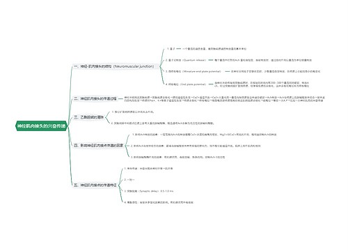 神经肌肉接头的兴奋传递思维导图