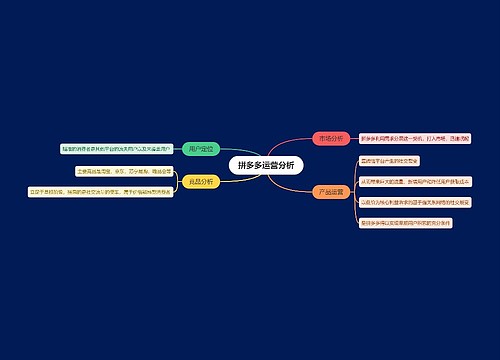 拼多多运营分析思维导图