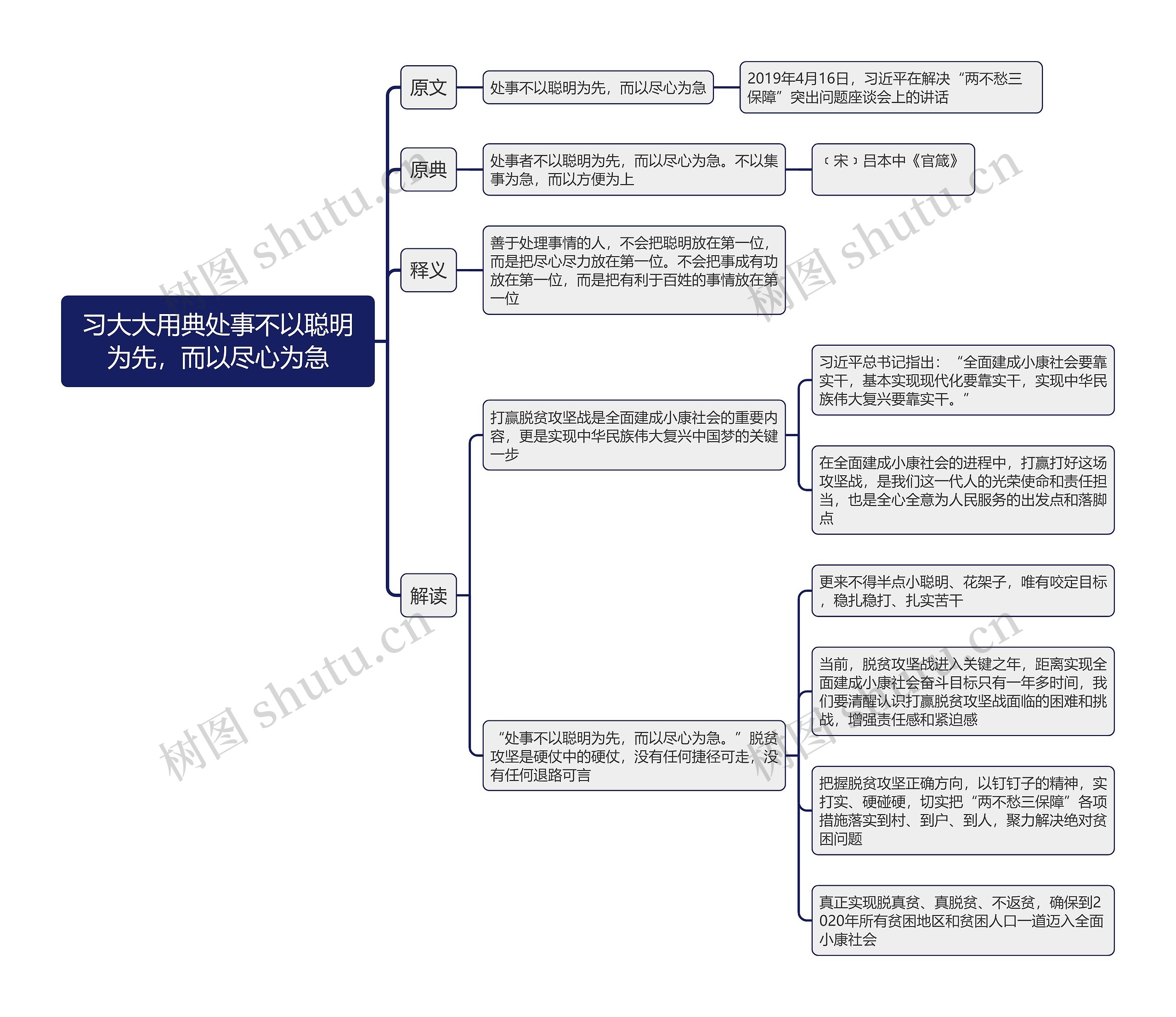 习大大用典处事不以聪明为先，而以尽心为急