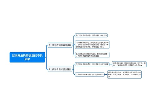 健康养生撕掉唇皮的不良后果思维导图