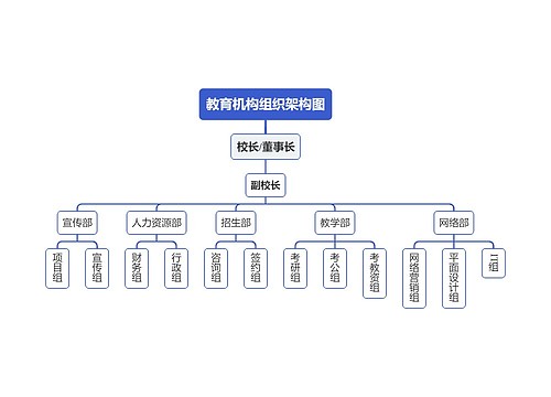 教育机构组织架构图