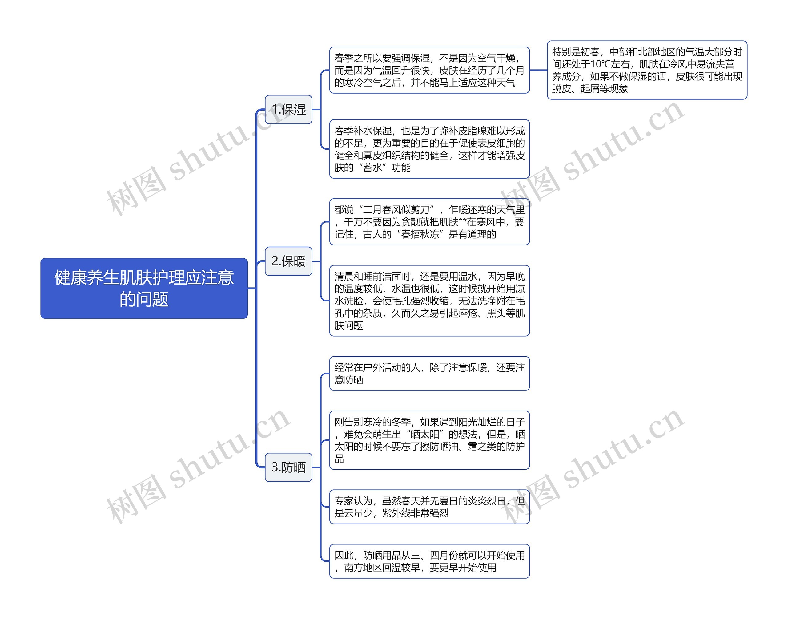 健康养生肌肤护理应注意的问题思维导图