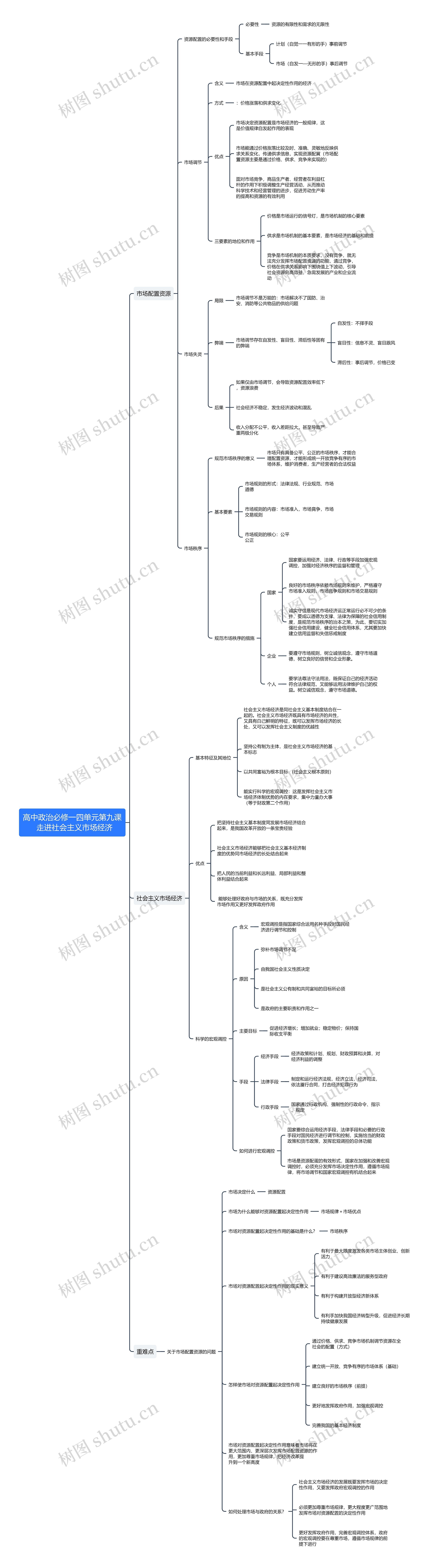 高中政治必修一四单元第九课思维导图