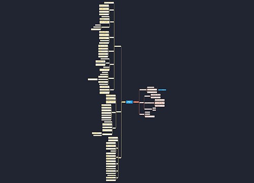 《爱的艺术》思维导图(一)思维导图