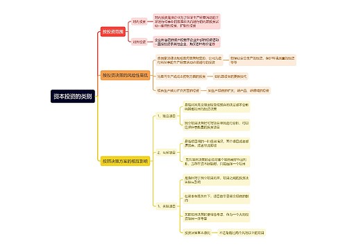 资本投资的类别思维导图