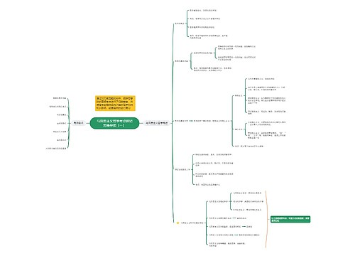 马克思主义哲学考点速记思维导图（一）