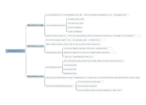 从语言现象透视民族文化思维导图