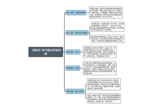 《基地》章节概括思维导图