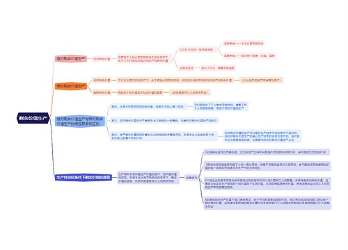 政治经济学知识点专辑-4