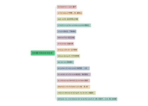 大学四级高频单词短语（一）思维导图