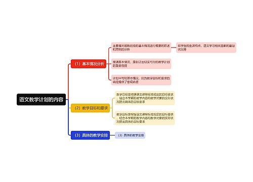 语文教学计划的内容思维导图