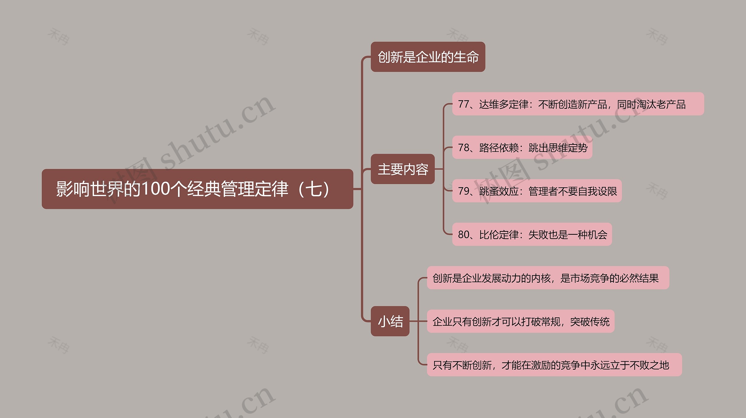 影响世界的100个经典管理定律（七）