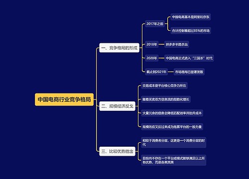 中国电商行业竞争格局