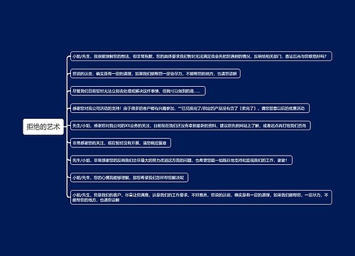 拒绝的艺术思维导图