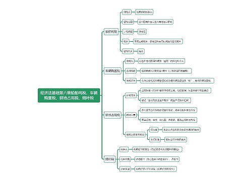 经济法基础第六章船舶吨税、车辆购置税、耕地占用税、烟叶税思维导图